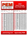 PEM QUICK CHANGE PREMIUM LIGHTWEIGHT GEAR SET - QC-GEARS-P